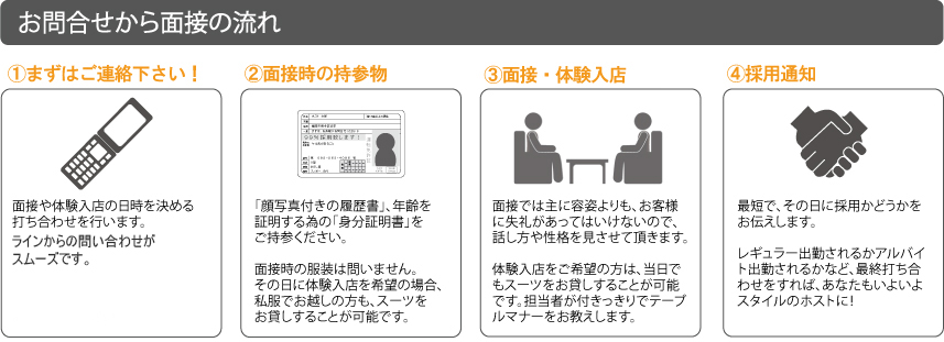 お問合せから面接の流れ＿①まずはご連絡下さい！｜面接や体験入店の日時を決める打ち合わせを行います。お電話の際は、昼受付時間（12:00～24:00）、夜受付時間（24:00～12:00）でご連絡先が異なりますので、お気を付け下さい。＿②面接時の持参物｜「顔写真付きの履歴書」、年齢を証明する為の「身分証明書」をご持参ください。面接時の服装は問いません。その日に体験入店を希望の場合、私服でお越しの方も、スーツをお貸しすることが可能です。＿③面接・体験入店｜面接では主に容姿よりも、お客様に失礼があってはいけないので、話し方や性格を見させて頂きます。体験入店をご希望の方は、当日でもスーツをお貸しすることが可能です。担当者が付きっきりでテーブルマナーをお教えします。＿④採用通知｜最短で、その日に採用かどうかをお伝えします。レギュラー出勤されるかアルバイト出勤されるかなど、最終打ち合わせをすれば、あなたもいよいよスタイルのホストに！